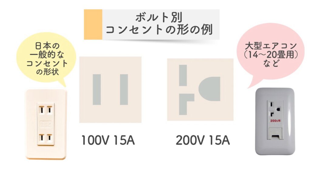 100Vと200Vのコンセント形状比較図