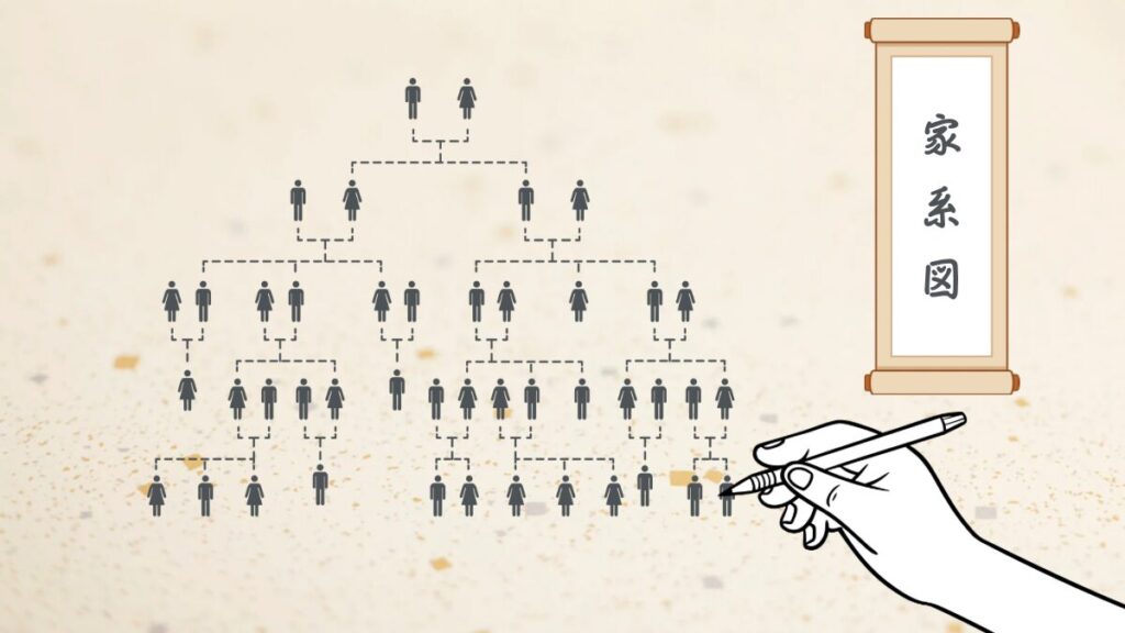和紙の上に書かれた家系図のイメージ図