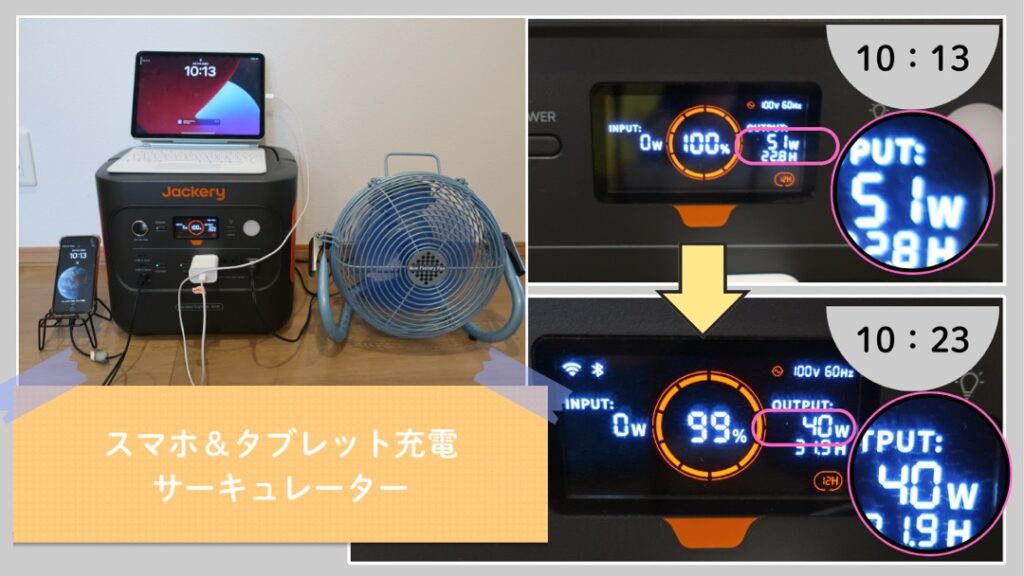 Jackery2000newにスマホや扇風機を接続しバッテリーの減り方を検証