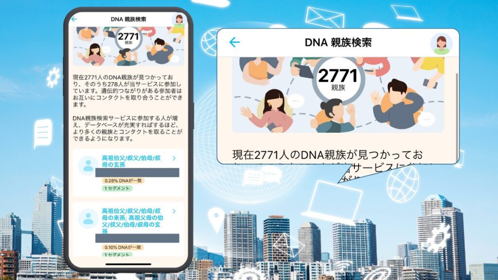 GeneLife Haplo3.0アプリのDNA親族検索画面。スマートフォンに2771人のDNA親族が見つかったと表示され、高祖伯父や祖父母の兄弟など遺伝的つながりのある親族リストが確認できる。右側に拡大表示で詳細が見える。背景はネットワークで繋がる人々のイラスト。
