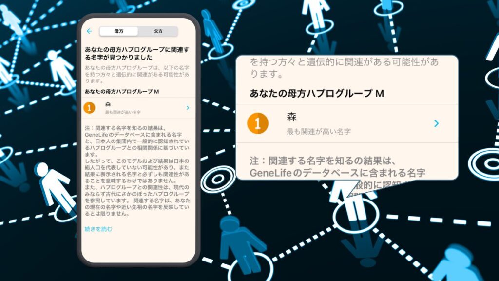GeneLife Haplo3.0アプリの母方ハプログループに関連する名字の結果画面。スマートフォンに『あなたの母方ハプログループM』と表示され、最も関連が高い名字として『森』が1位に挙げられている。右側に拡大表示で詳細が見える。背景はネットワークと人のシルエットが繋がるデジタルイメージ。