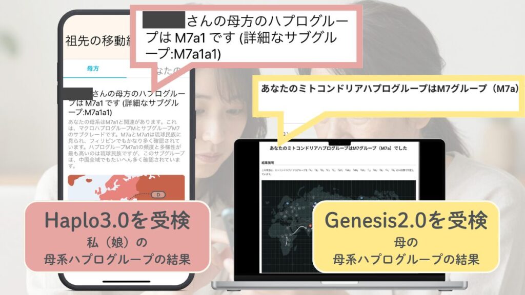スマートフォンやタブレットの画面に表示された遺伝子検査結果（Haplo3.0とGenesis2.0）を見比べる母と娘。画面には、同じ遺伝的ルーツを示す「母系ハプログループ」のほぼ一致した解析結果が映し出されている。